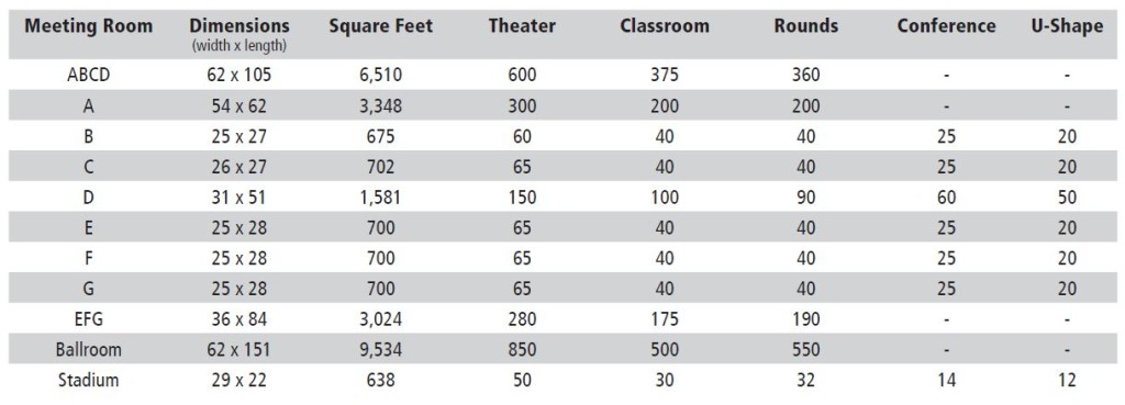 Conference Room Specs