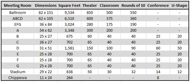 Room Dimensions & Capacity